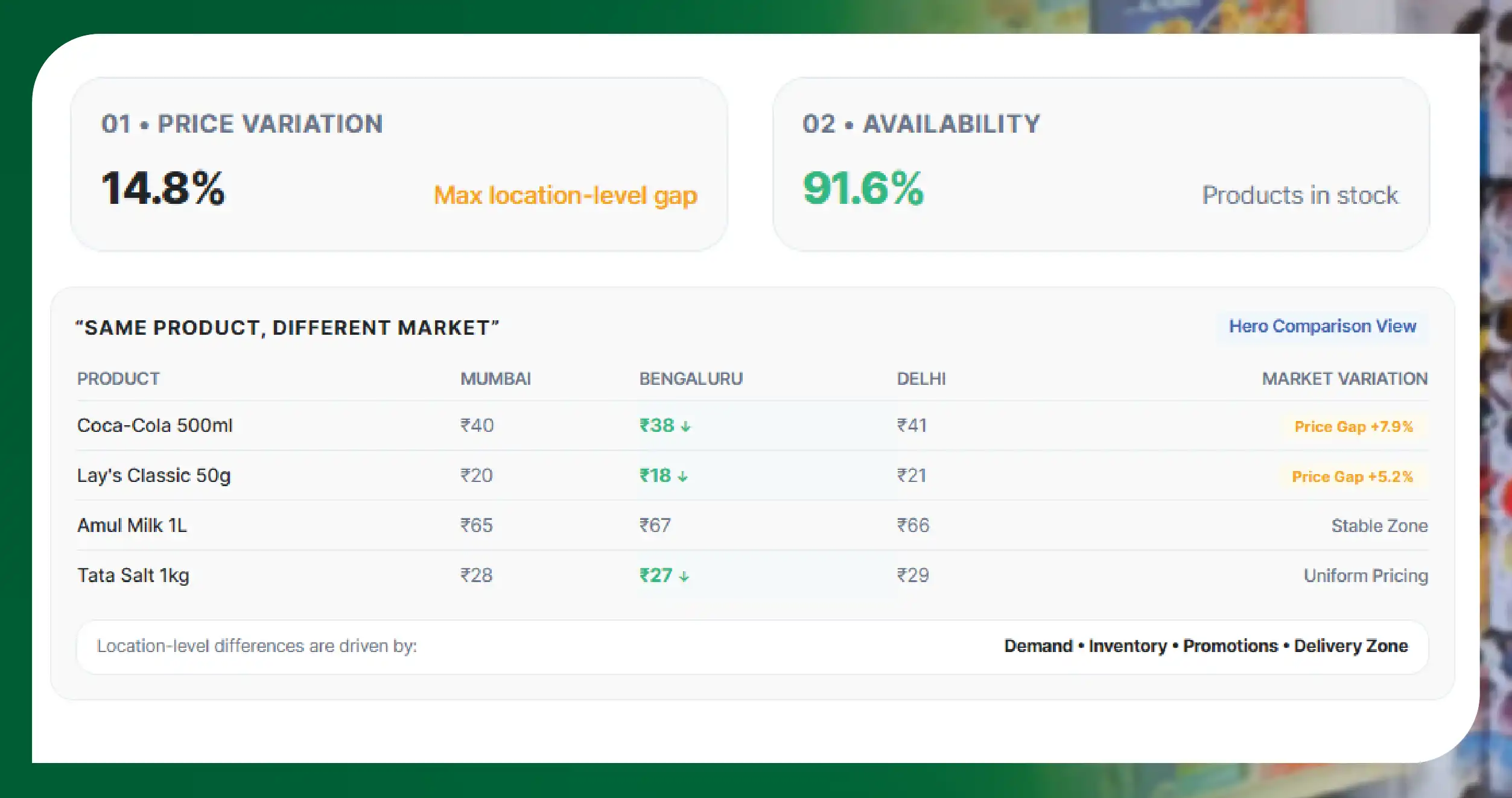 Why Quick Commerce Data Has Become So Valuable